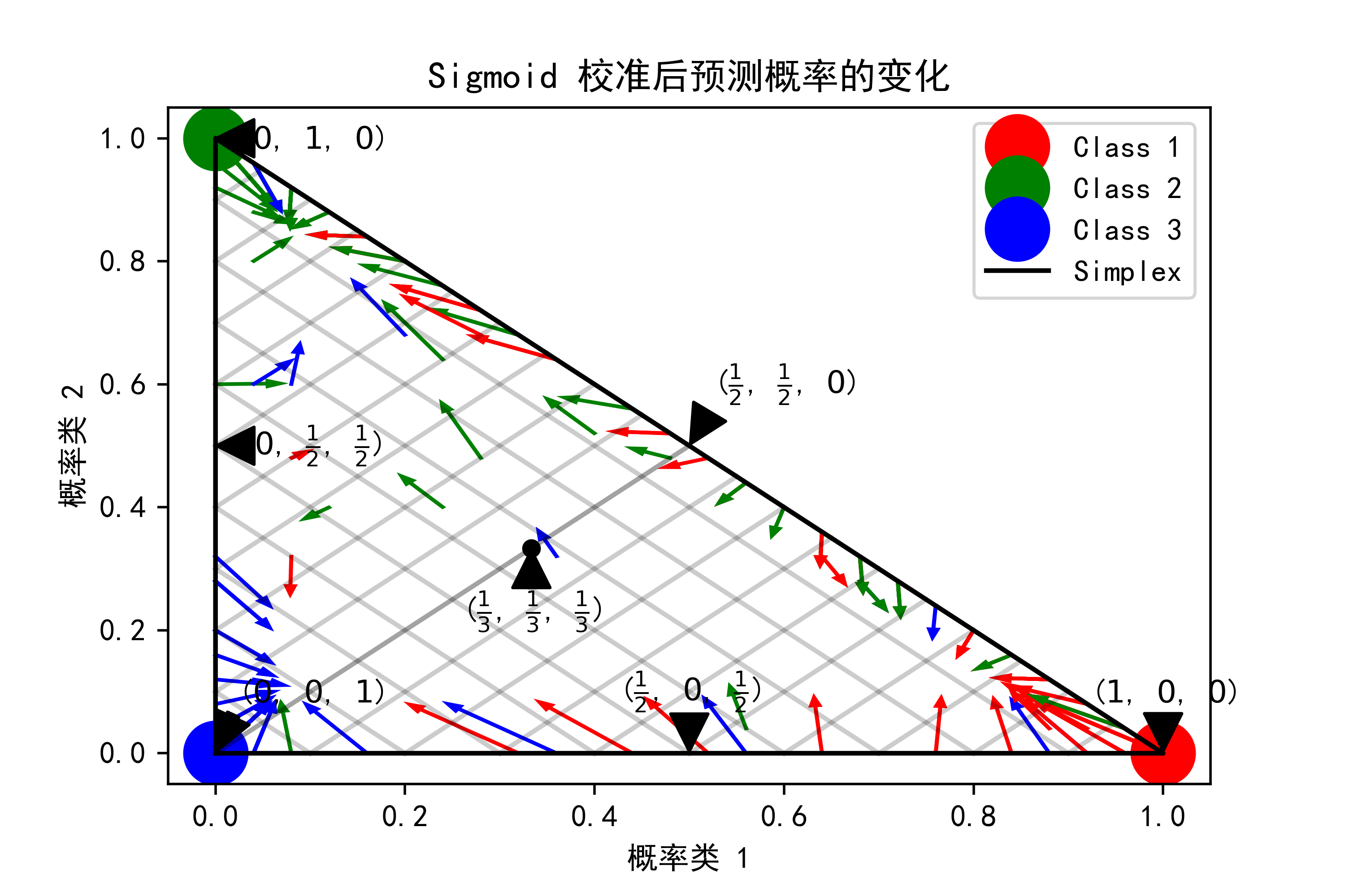 [机器学习-04] Scikit-Learn机器学习工具包进阶指南：集群化与校准功能实战【2024最新】