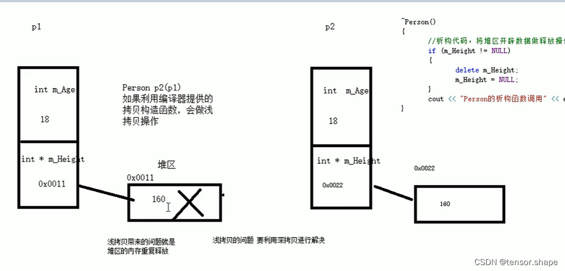 <span style='color:red;'>C</span>++<span style='color:red;'>细节</span>