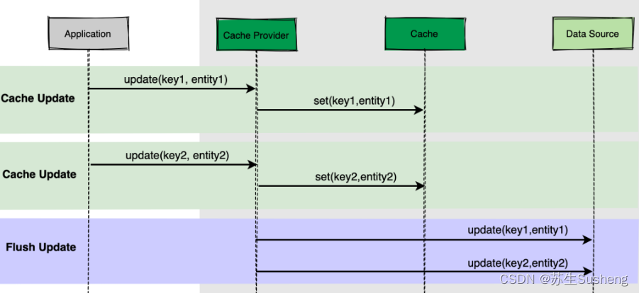 【Redis】如何保证缓存和数据库的一致性