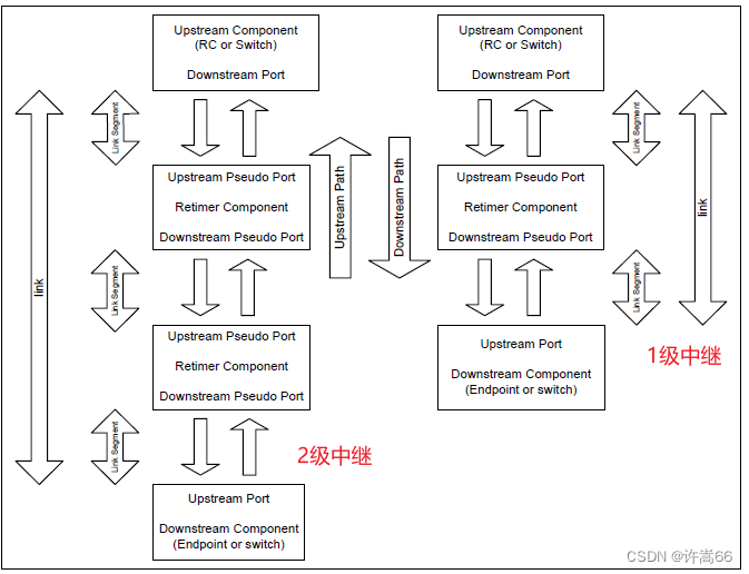 PCIE Retimer