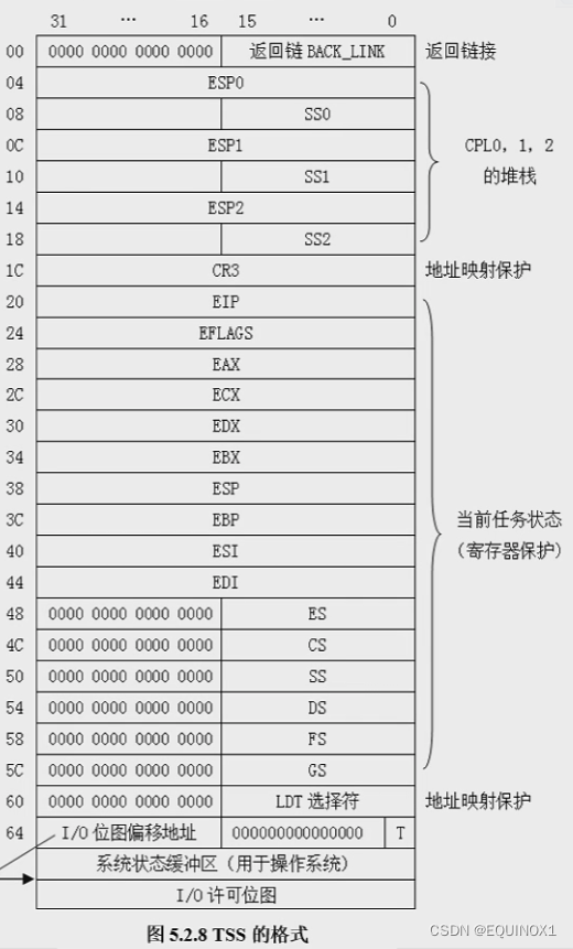 外链图片转存失败,源站可能有防盗链机制,建议将图片保存下来直接上传