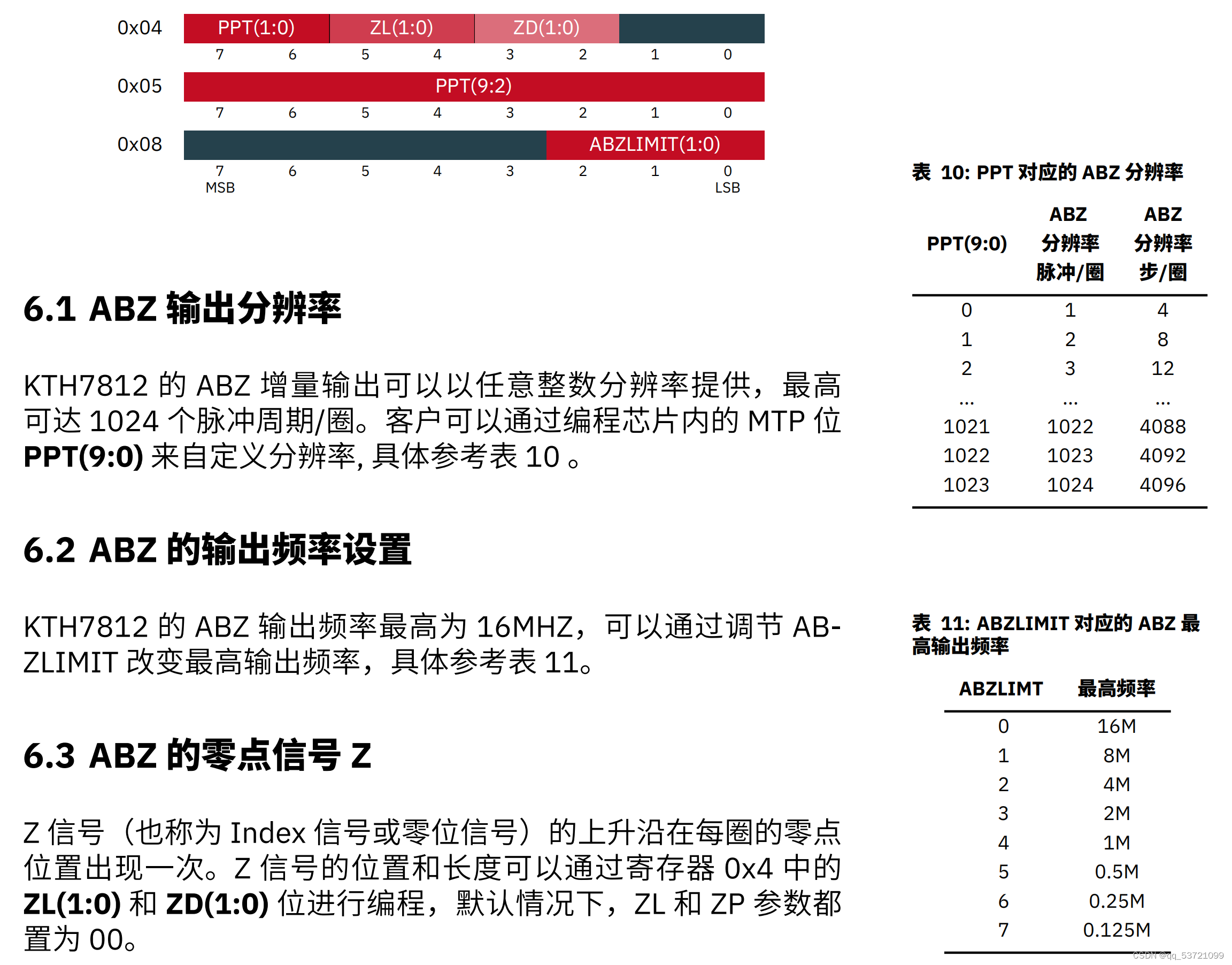 Abz Decoder 昆泰芯KTH7812磁编码器ABZ输出_分频输出abz-CSDN博客