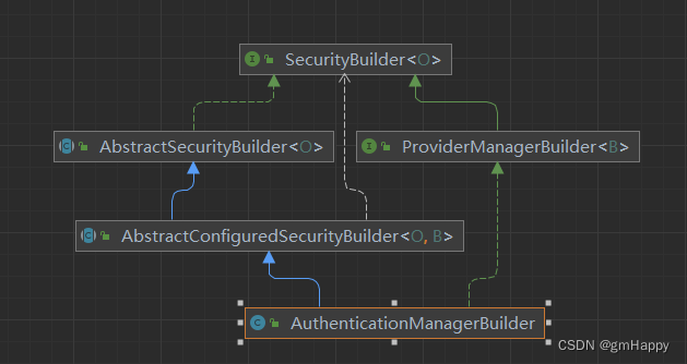 Spring Security 6.x 系列（9）—— 基于过滤器链的源码分析（二）