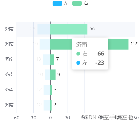 echarts柱状图实现左右横向对比