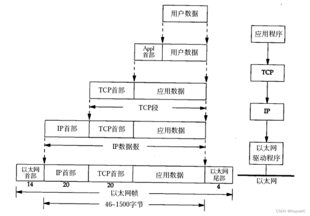 网络（一）——初始网络