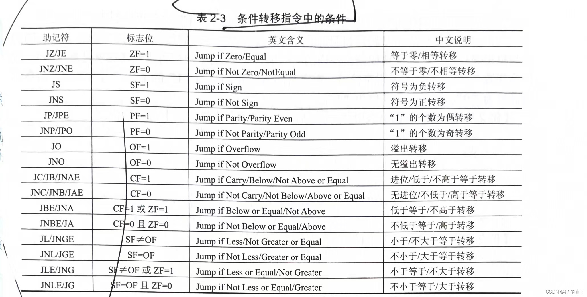 【MASM汇编语言快速入门】8086MASM汇编深入理解指令对标志位的影响