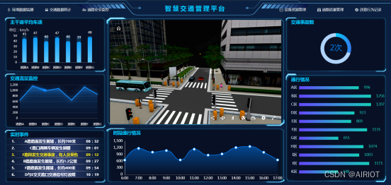 预见预判|AIRIOT智慧交通管理解决方案