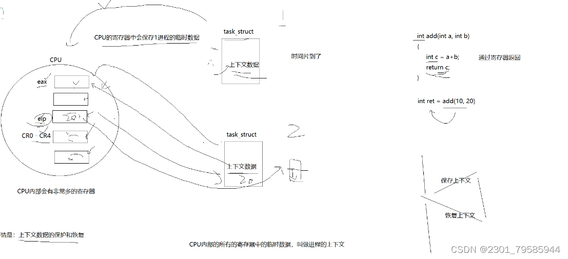 【Linux进程状态】