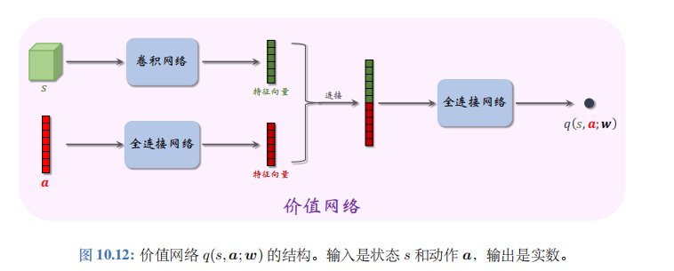 深度强化学习（王树森）笔记10