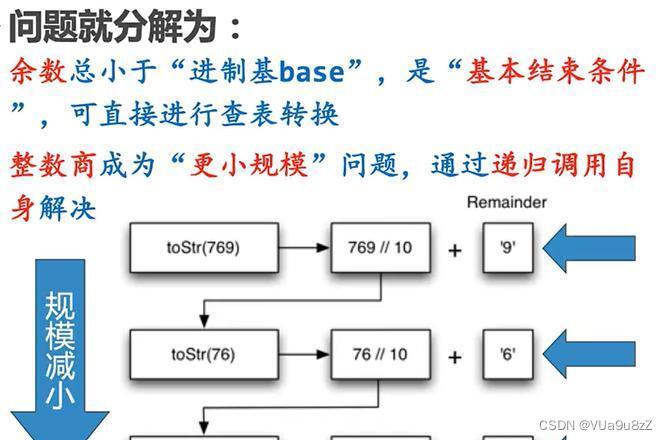 ASP.NET递归法计算阶乘的解决策略及思路是什么？