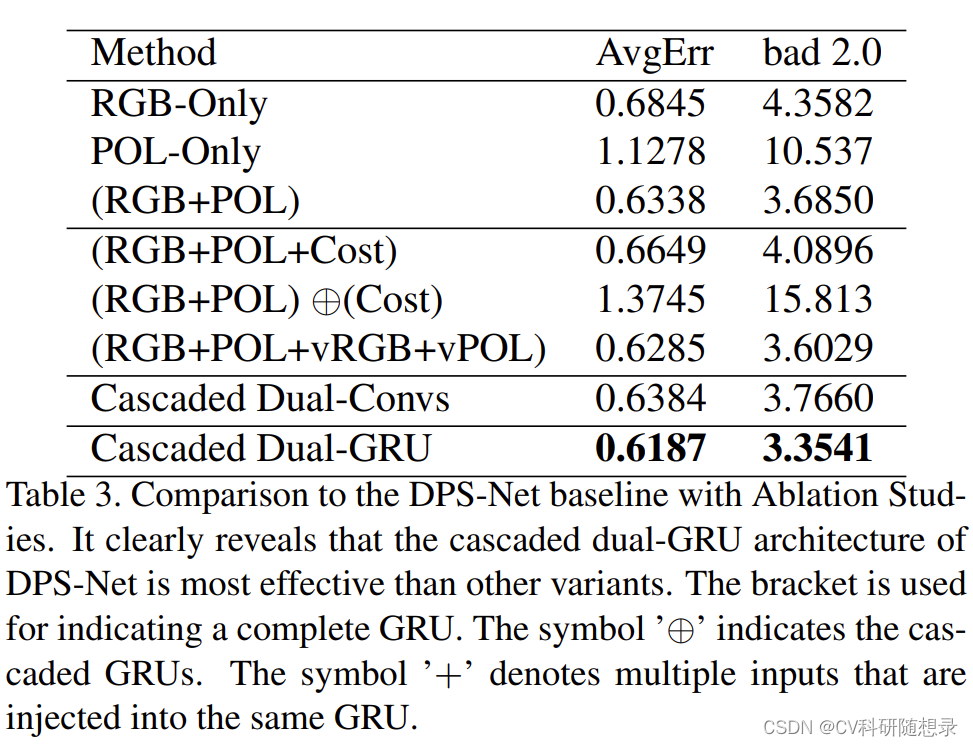 论文阅读《DPS-Net: Deep Polarimetric Stereo Depth Estimation》