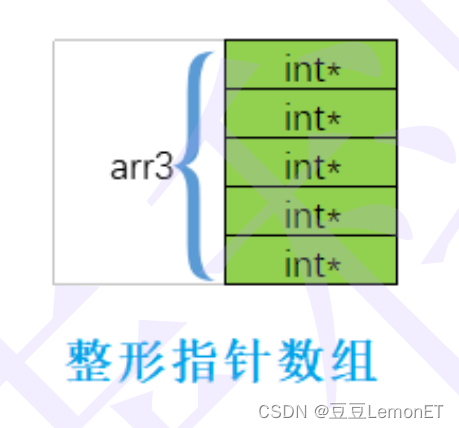 【C语言】指针相关知识点