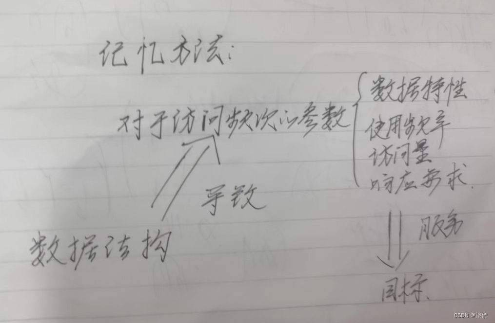 数据库和数据仓库的区别