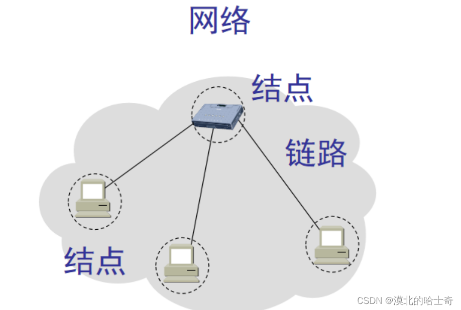 1.1 计算机网络在信息时代的作用