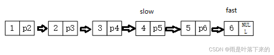 数据结构_单链表题-2.1