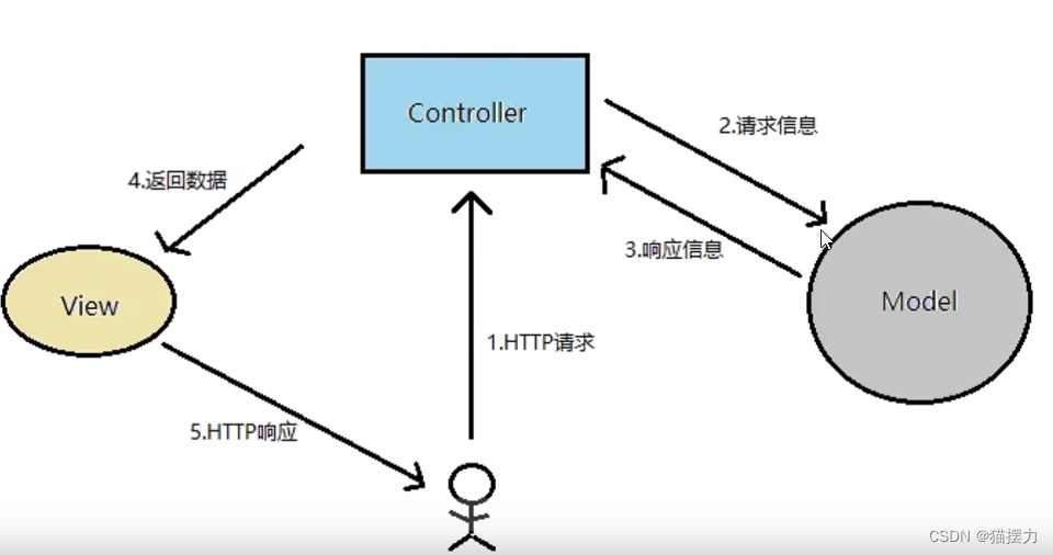 这里是引用