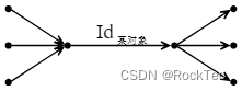 恒等箭头