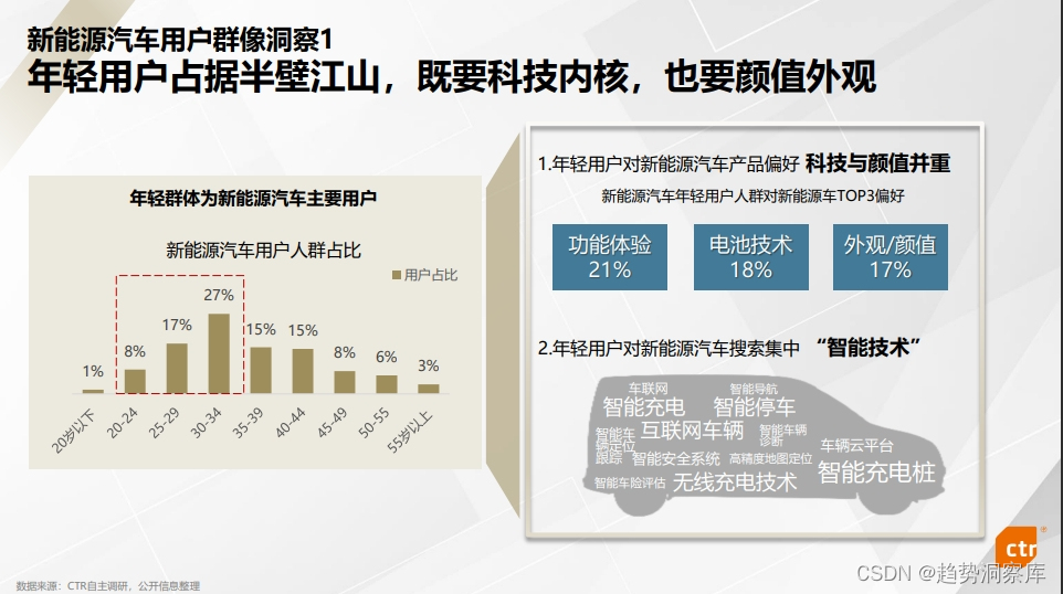 |行业洞察·汽车|《新能源汽车行业发展及营销策略分析-35页》