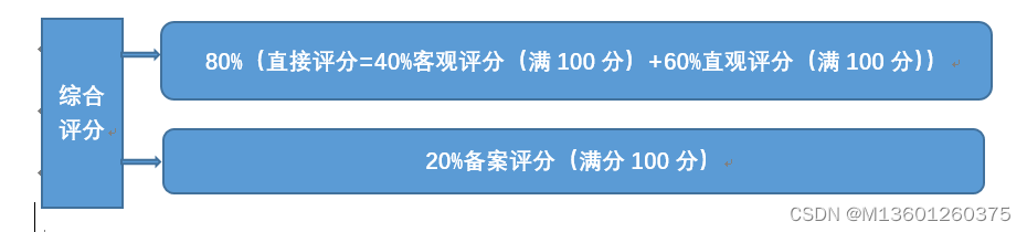 聚合支付评级较低的机构能否提升评级