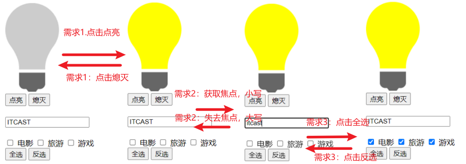 前端JS学习（二）：BOM、DOM对象与事件