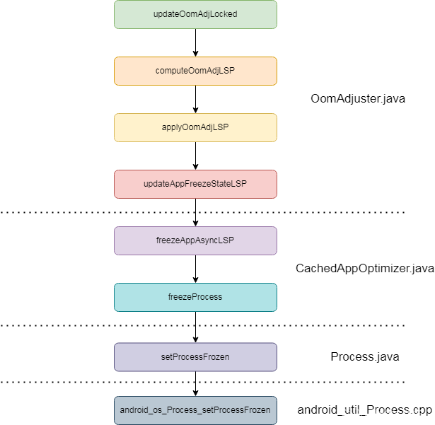 Android墓碑机制（AndroidU），Android墓碑机制详解（AndroidU），Android墓碑机制详解（AndroidU独家解析）
