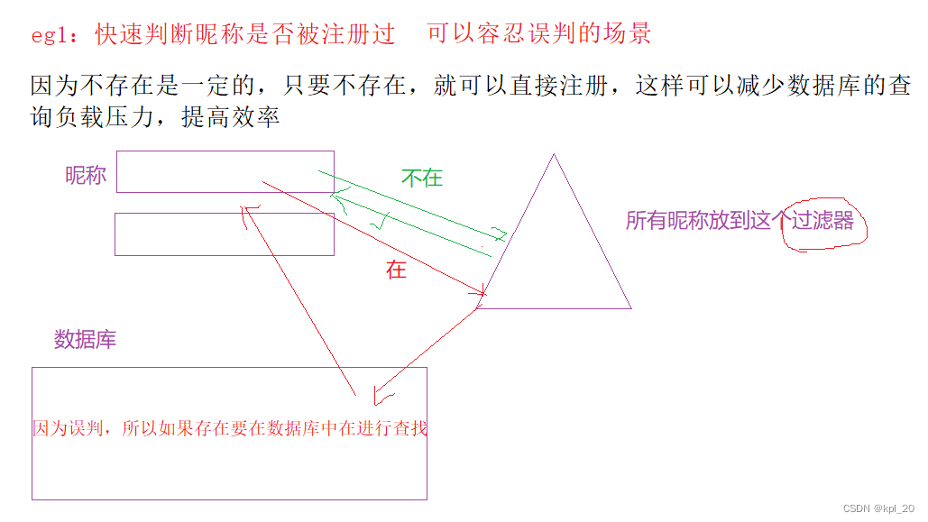 布隆过滤器的应用