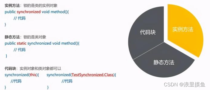 设计模式入门