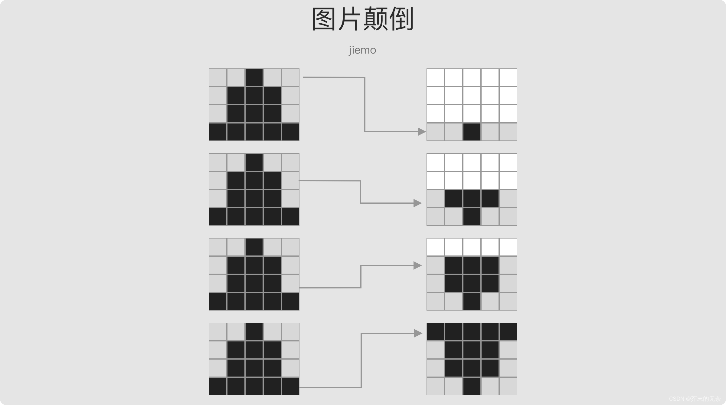 LearnOpenGL - Android OpenGL ES 3.0 绘制纹理