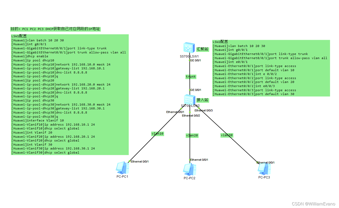 4.华为三层交换机 配置VLAN 基于全局开启DHCP