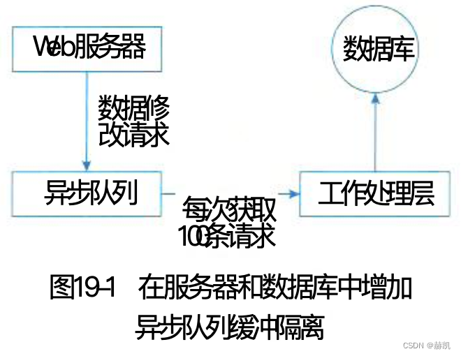 系统架构设计师教程（十九）大数据架构设计理论与实践