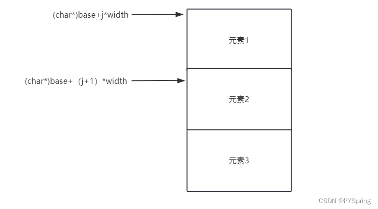 c语言-库函数qsort()初识