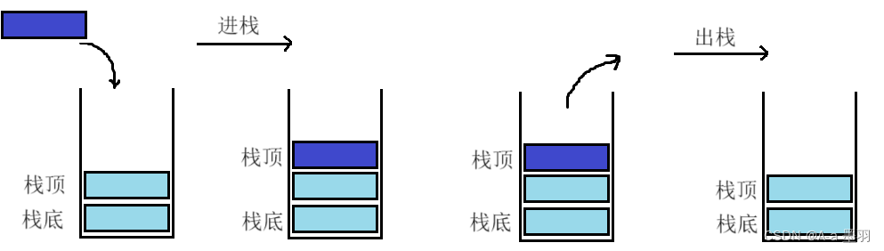 【数据结构和算法】--- 栈