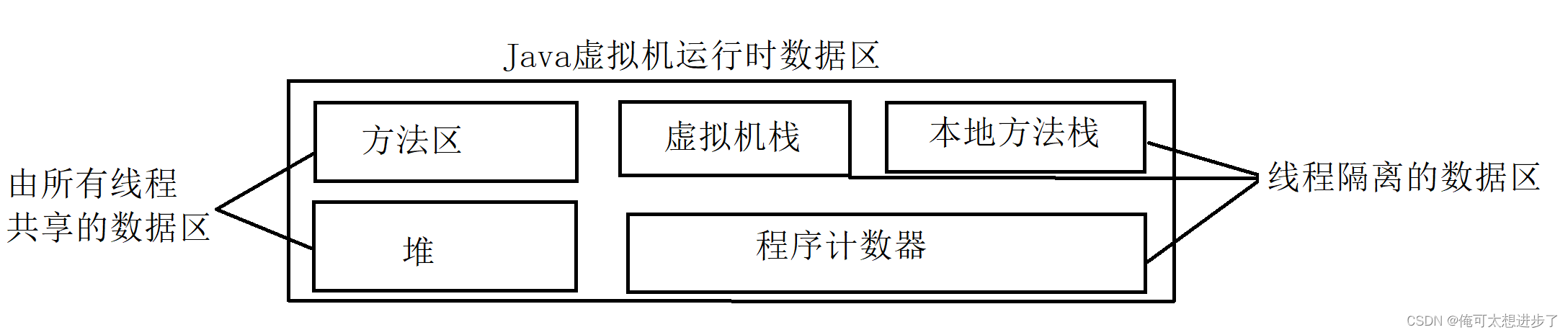 Java的数组定义和使用