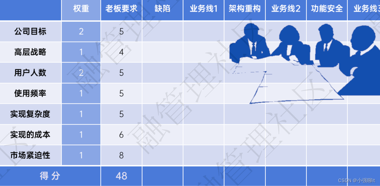 项目成功秘诀：高效管理策略确保按时交付v2