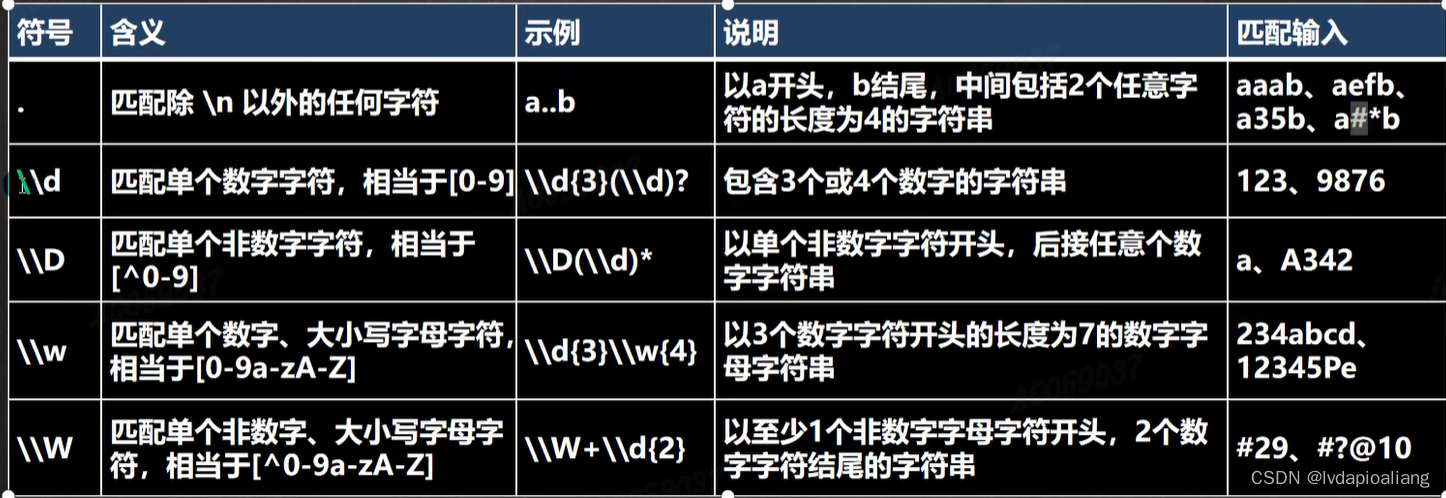 正则表达式的语法