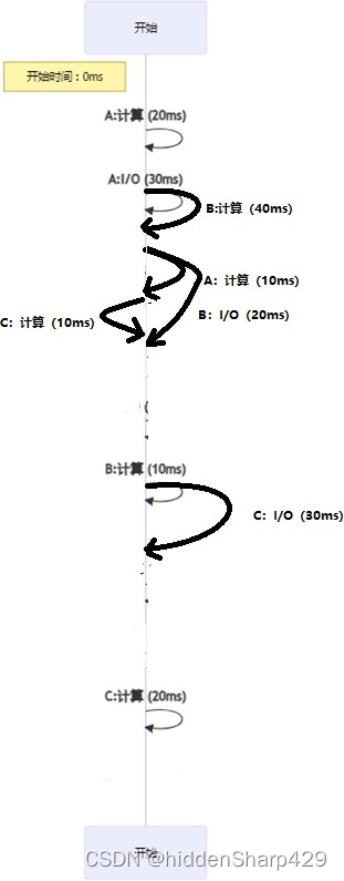 【操作系统原理】第一章课后习题