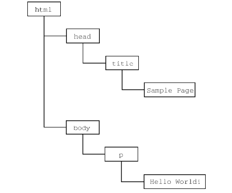 初识JavaScript