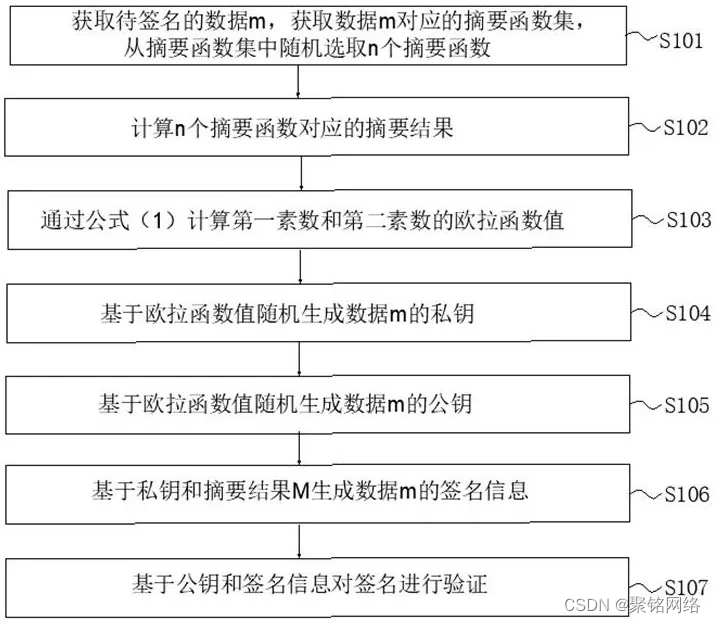 又一硕果！聚铭网络荣获《关键数据抗抵赖方法及系统》发明专利