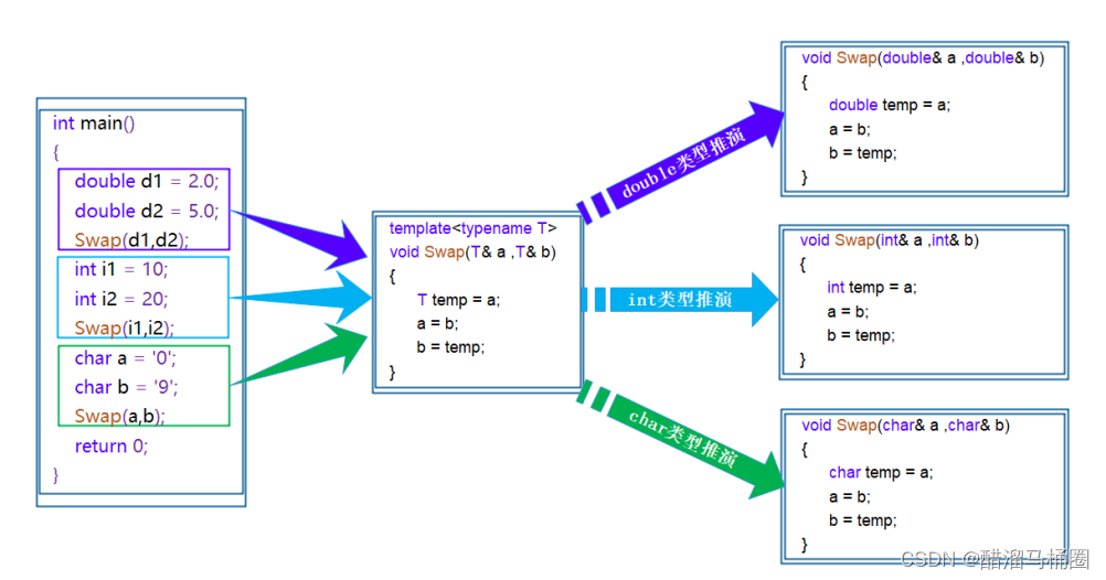 【c++】模板---函数模板