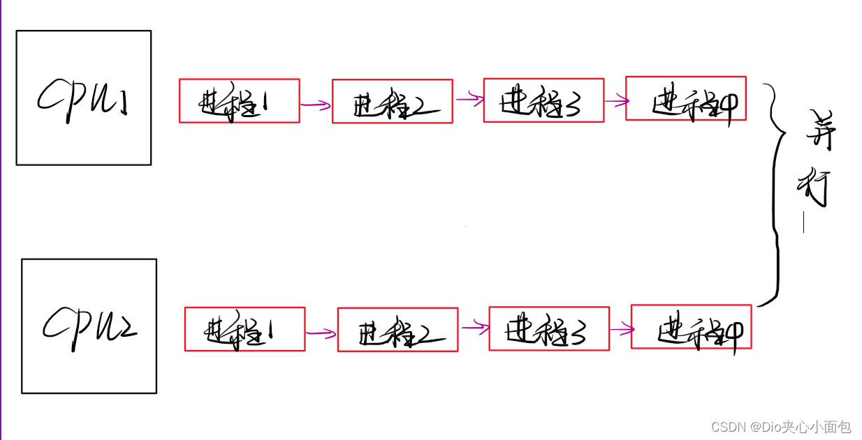 『 Linux 』进程优先级