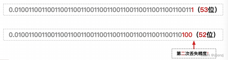 为什么0.1+0.2不等于0.3