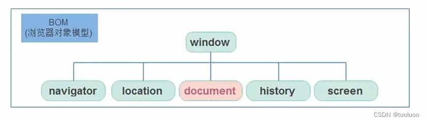 Web APIs -05