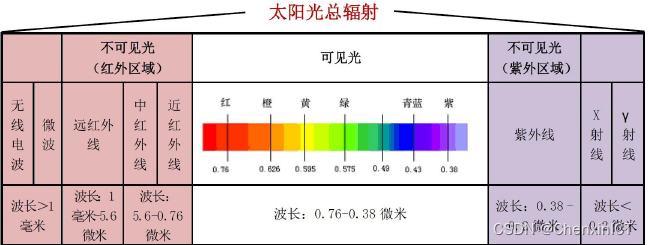 太阳光