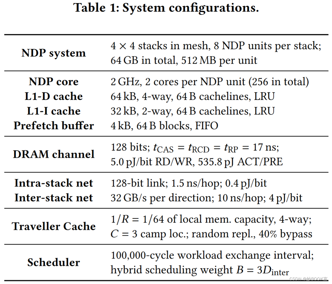 ABNDP: Co-optimizing Data Access and Load Balance in Near-Data Processing——论文泛读