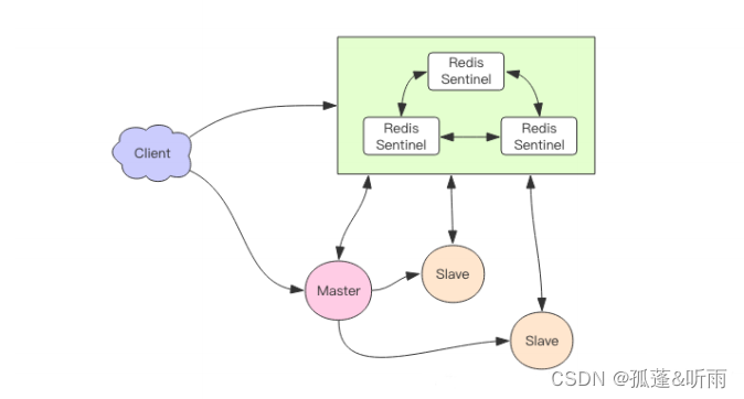 Redis知识<span style='color:red;'>详解</span>（<span style='color:red;'>超</span><span style='color:red;'>详细</span>）