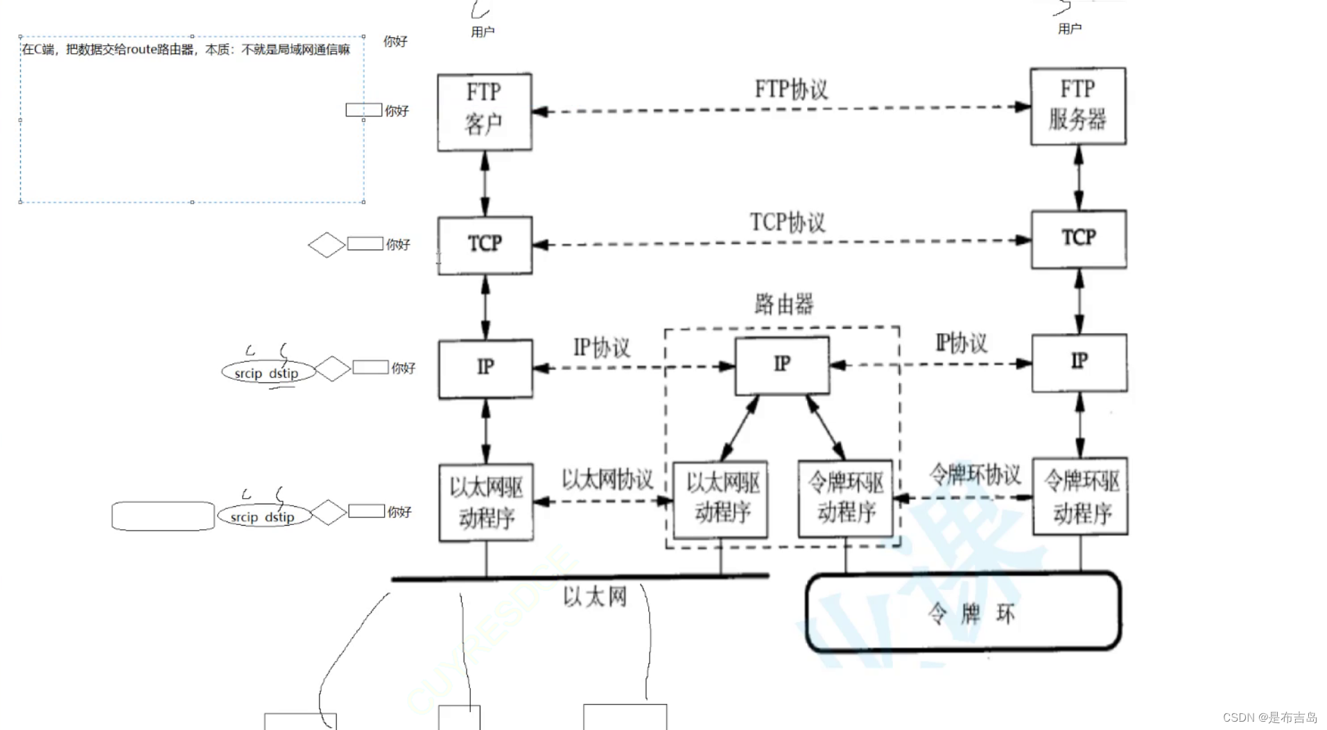 网络2--MAC地址,IP地址的理解