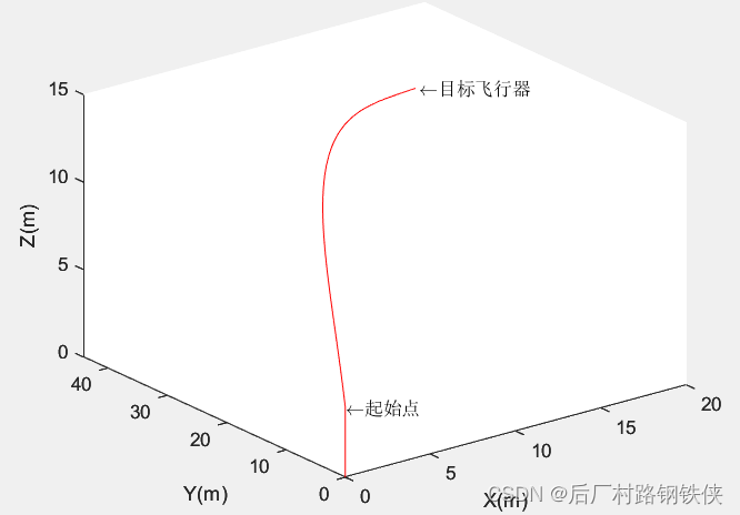 基于Rflysim平台的无人机拦截三维比例导引算法仿真