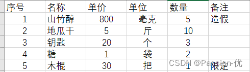 Mysql制作数据表