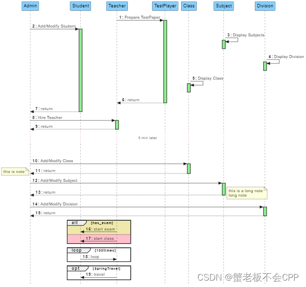 通用plantuml 时序图(Sequence Diagram)模板头