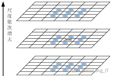 毕业设计：基于深度学习的全景图像拼接系统 人工智能 算法